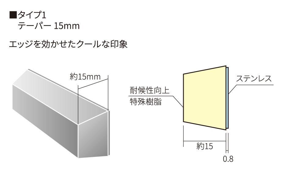 RCS1-D5-03